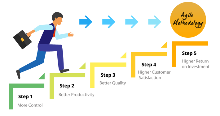 la metodologia agile nel project management | corsi microsoft verona