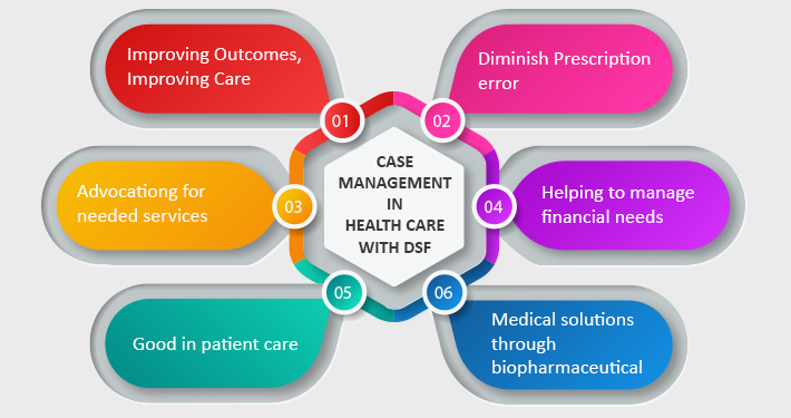 health services management a case study approach